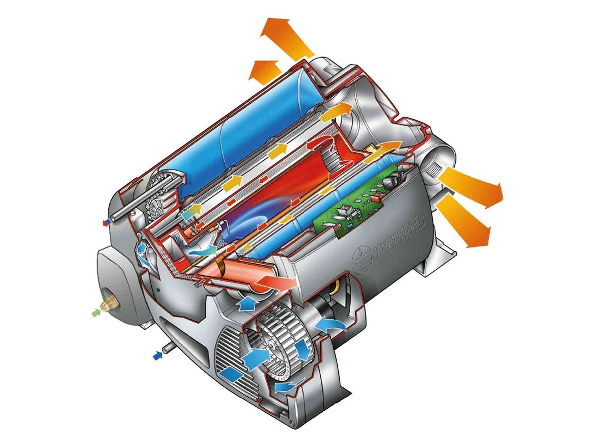 Truma Combi 6 CP Plus Kessel/Heizer 5 Truma Combi 6 CP Plus Kessel/Heizer – Bild 3
