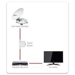 Megasat Satmaster Portable Exclusive Classic Vollautomatische Sat Antenne 11 Megasat Satmaster Portable Exclusive Classic Vollautomatische Sat Antenne -Fiammativ Verkaufe 63692b9c9db979.72996399