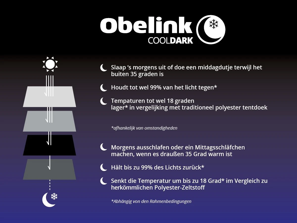 Obelink Tarp 400 CoolDark 7 Obelink Tarp 400 CoolDark – Bild 5